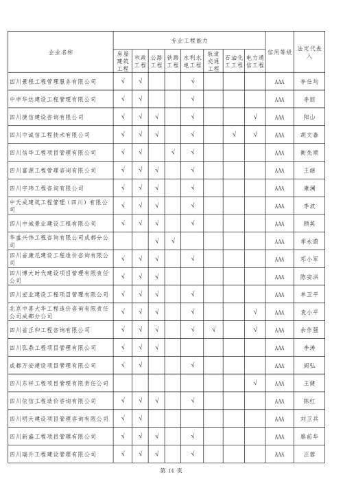 關于公布2019年度四川省工程造價咨詢企業(yè)信用綜合評價結果的通知