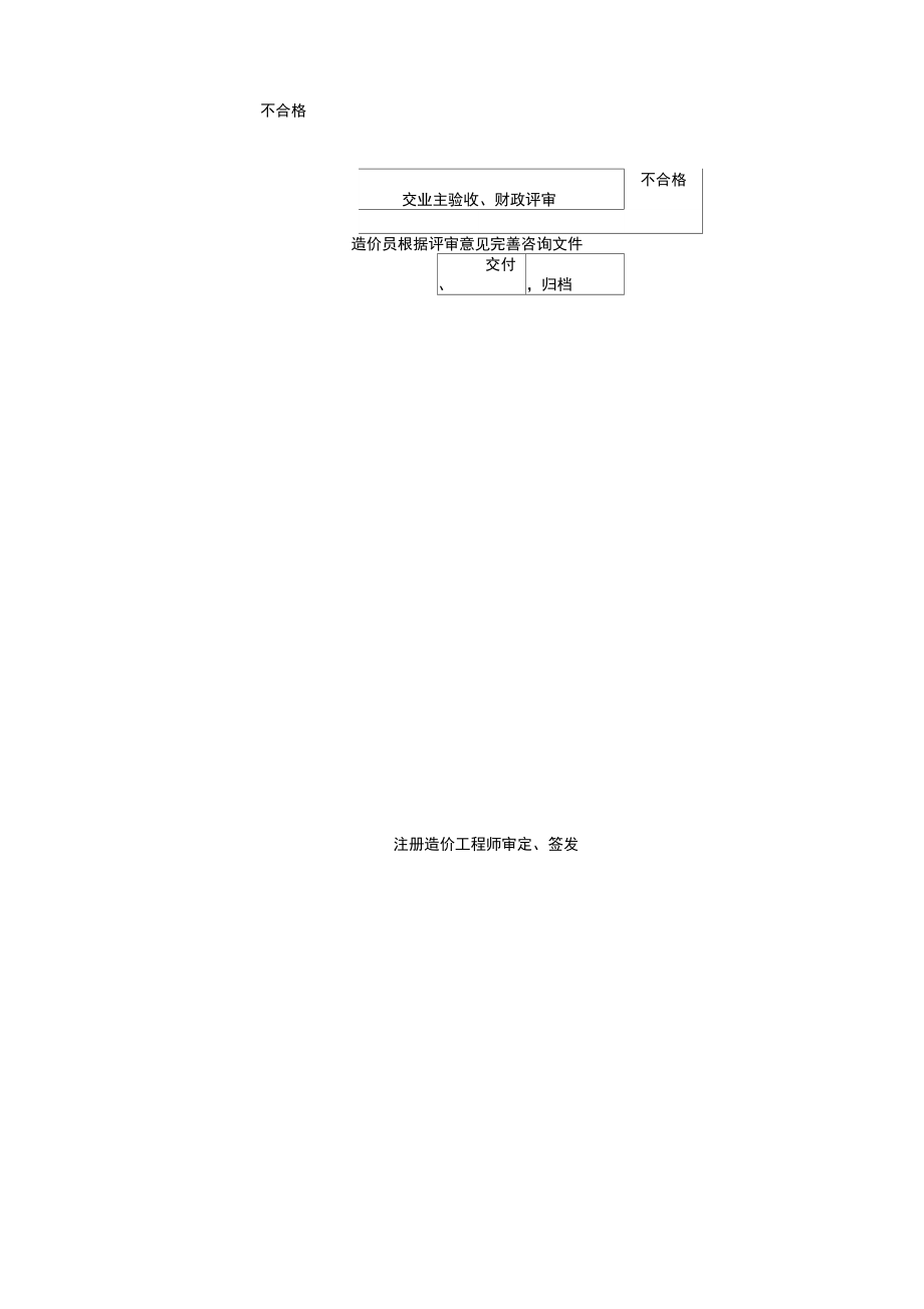 工程造價咨詢業(yè)務流程詳解