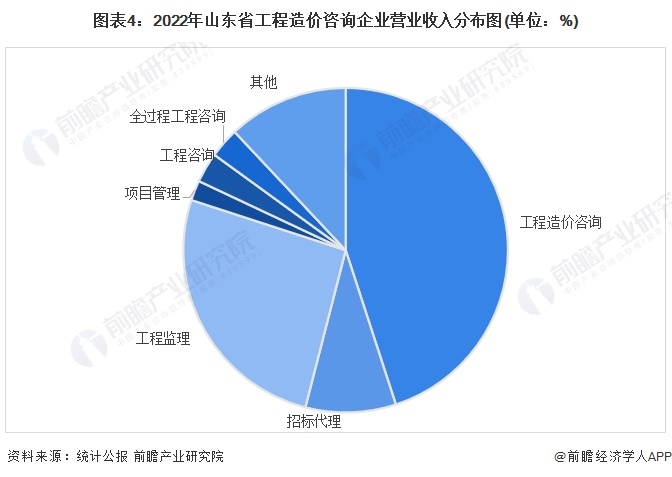 2024年中國工程機(jī)械行業(yè)市場前景與工程造價咨詢業(yè)務(wù)發(fā)展趨勢預(yù)測研究報告