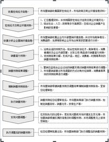 市場營銷企劃流程化工作管理 原創營銷策劃的實踐路徑
