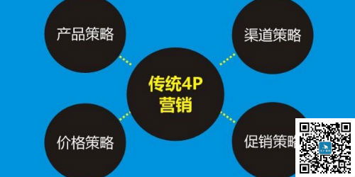 市場營銷策劃方案的關鍵步驟