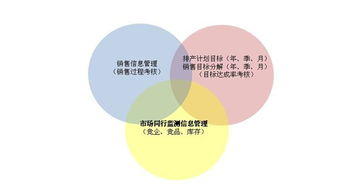 科技營銷是企業之本 名昂瑞祥攜手友邦顧問創新包裝服務